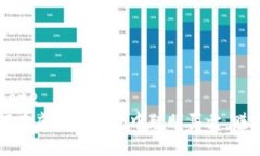 template  如何在虚拟币市场中聪明买卖，赚取利润
