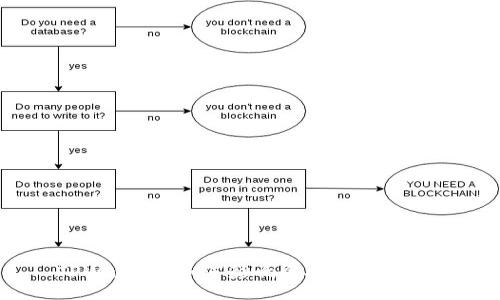 TPWallet：如何影响个人信用征信？