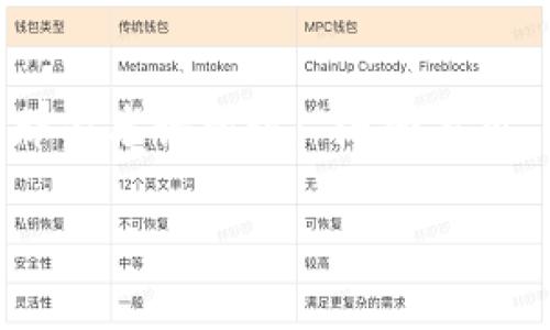 如何搭建自己的虚拟币：一步步引领你进入数字货币的世界
虚拟币, 区块链, 数字货币, 加密货币/guanjianci

引言：数字货币的时代来临
近年来，随着技术的发展和互联网的普及，虚拟币迅速进入我们的视野。这种数字货币不仅改变了金融市场的格局，而且正在影响着我们的日常生活。从比特币到以太坊，越来越多的人对虚拟币产生了浓厚的兴趣。一句古话说得好：“不入虎穴，焉得虎子”，如果你想在这个领域有所成就，就必须要勇敢地踏出这一步。本文将详细介绍如何搭建自己的虚拟币，带你走进这个令人兴奋的世界。

第一步：理解虚拟币的基本概念
虚拟币，简单来说，就是利用密码学技术来保证交易的安全与隐私的数字货币。它通常基于区块链技术，这是一种去中心化的分布式账本。要想搭建自己的虚拟币，首先需要对这些基本概念有深刻的理解。比如，区块链是怎样工作的，什么是共识机制，它们如何确保交易的安全性等。

第二步：确定币种的目标与特点
在搭建虚拟币之前，你需要明确你的币种的目标是什么。是为了提供更快的交易速度？还是为了提高安全性？或者是解决某个特定行业的问题？“千里之行，始于足下”，明确目标是成功的第一步。此外，考虑币种的特点，如是否采用智能合约，是否支持匿名交易等，也是非常重要的。

第三步：选择合适的区块链平台
目前市面上有很多区块链平台可以选择，比如以太坊、波场和Hyperledger等。选择一个合适的平台，能帮助你更好地实现自己的设想。每个平台都有自己的优缺点和适用场景，因此在做选择时需仔细考虑。例如，以太坊广泛用于智能合约，而波场则在去中心化应用（DApp）方面有优势。“找对路，事半功倍”，这句话在这里同样适用。

第四步：开发你的虚拟币
开发虚拟币的过程可以分为几个步骤：编写智能合约、创建钱包、设置挖矿机制等。如果你不是程序员，可以请专业的团队来帮助你。当然，理解这些技术背景仍然是必要的，否则在与开发者沟通时可能会遇到障碍。“磨刀不误砍柴工”，总之，掌握基本的技术知识会让你的项目进展更加顺利。

第五步：进行测试与审核
在发布之前，你需要对虚拟币进行充分的测试，以确保它的安全性与稳定性。这包括单元测试、集成测试等。如果可能，找一些专业的安全团队进行审核也是非常有必要的。“事无大小，皆需谨慎”，在这个充满变数的市场上，任何一个小错误都可能导致重大的损失。

第六步：上线你的虚拟币
一切准备就绪后，你就可以将虚拟币正式上线了。发布时，可以通过社交媒体、币圈论坛等渠道获得一定的曝光度。此外，考虑到用户体验，设计一个友好的用户界面也是非常重要的。“卖的是故事，买的是情感”，在推广你的虚拟币时，如何吸引用户的关注同样是成功的关键。

第七步：持续发展与社区建设
上线后，持续的改进和社区的建设将是你成功的要素。毕竟，虚拟币的价值并不仅仅在于技术本身，更在于其背后的社区。通过定期的更新和维护，保持用户的活跃度与信任度。“众人拾柴火焰高”，一个强大的社区能够成为你项目发展的坚实后盾。

结语：拥抱未来的数字货币
搭建自己的虚拟币并不是一件简单的事情，但只要你有明确的目标、合适的团队以及持续的努力，就一定能够在这片新兴的蓝海中找到自己的位置。数字货币的未来无比广阔，正如那句老话所说：“海纳百川，有容乃大”。希望每一个对虚拟币充满热情的人都能够在这个领域大展宏图！

最后，虽然实现自己的虚拟币不易，但在这个科技不断发展的时代，勇于尝试，并不断探索，那么可能某一天你会成为下一个“币圈传奇”。