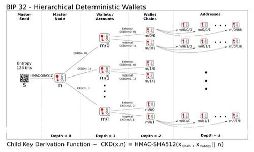 探索TPWallet最新版本中薄饼缺失的背后原因与解决方案