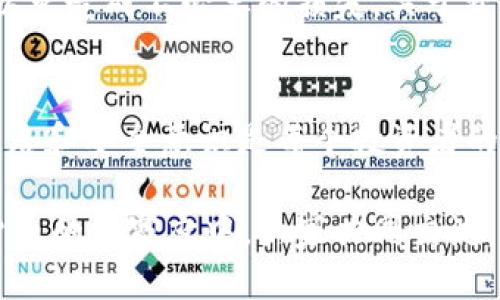   如何将抹茶中的币提到TPWallet的详细指南 / 
 guanjianci 抹茶, TPWallet, 加密货币, 交易所 /guanjianci 

引言
在区块链技术不断发展的今天，越来越多的人开始关注和投资加密货币。抹茶交易所（MEXC）作为一个全球知名的交易平台，提供了多种数字资产的交易服务。而TPWallet则是一个方便又安全的钱包，能够帮助用户管理他们的加密货币资产。本文将详细介绍如何把抹茶中的币提到TPWallet，并提供一些小技巧，帮助您更好地管理您的资产。

第一步：准备工作
在开始之前，您需要确保已经在抹茶平台注册了账号，并完成了必要的身份验证。同时，您需要在TPWallet上创建一个账户并保障其安全性。记得要用一个强密码，切勿使用容易被猜测的组合。正所谓“一日之计在于晨”，在投资的早期阶段做好充分的准备是非常重要的。

第二步：获取TPWallet地址
在TPWallet中，您可以创建多个钱包地址，用于接收不同种类的代币。选择您希望转账的特定币种后，点击“接收”按钮，系统将生成一个钱包地址。请一定要仔细确认该地址，确保无误。昔日有云“千里之行，始于足下”，每一步都需要谨慎对待。

第三步：在抹茶进行提币操作
登录抹茶交易所后，转到“资产”页面，找到您希望提取的币种，在该币种下选择“提币”。系统会要求您输入TPWallet的接收地址以及提币数量。确保输入的信息无误，特别是钱包地址，因为一旦转账就无法撤回。记住“好事多磨”，在确认之前再检查一次信息。

第四步：处理提币手续费
每次提币操作都需要支付一定的手续费，这在抹茶和大多数交易所都是如此。手续费的标准根据不同的币种而异，因此在提现之前，您需要确认下列信息：您账户中的剩余资产、所提币种的当前手续费、以及在TPWallet中是否可接受该币种。此外，有些平台也提供优惠活动，如果您多次提币，建议关注这些活动以减少成本。

第五步：等待提币到账
提币一旦提交后，您需要耐心等待。根据网络状态和所提币种的不同，到账时间可能从几分钟到几小时不等。此时，您可以在TPWallet中实时查看余额，确认是否到账。如果很长时间没有到账，不妨查看区块链浏览器，查看交易是否被确认。常言道，“耐心是一种美德”，在这个过程中保持冷静是相当重要的。

第六步：安全管理钱包
资产转入TPWallet后，您需要确保钱包的安全性。建议定期更改密码，并启用双重身份验证（2FA），以保护您的账户。始终不要向他人透露您的私钥和密码，以免造成不必要的损失。关于资产安全，向来有句老话：“随身携带的金子，不如安放在金库”，这提醒我们资产管理的重要性。

总结
将抹茶中的币提到TPWallet是一个相对简单的过程，但在每一步骤中都需谨慎对待，确保信息的准确无误。在数字资产频繁波动的今天，持有清晰的投资思路和安全意识是每个投资者的责任。希望以上步骤能对您有所帮助，让您的加密货币管理更为顺畅。

在这个充满机遇与挑战的时代，希望各位投资者能够真正掌握属于自己的财富密码，制定合理的投资策略，稳步前行。正如“四海之内皆兄弟”，在这个加密货币的大家庭中，大家共同交流，互相学习，才能更好地迎接未来的挑战。