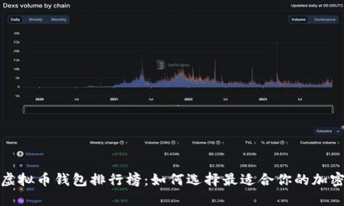 世界十大虚拟币钱包排行榜：如何选择最适合你的加密货币钱包