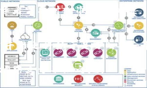   2023年虚拟币市场报告：投资机会与挑战并存 / 
 guanjianci 虚拟币, 数字货币, 投资机会, 市场分析 /guanjianci 

引言
在现代金融的浪潮中，虚拟币（或称数字货币）无疑是一个引人注目的关键词。尤其是在2023年，虚拟币的市场变幻莫测，机遇与挑战并存，成为投资者和普通民众广泛关注的话题。正如我们的谚语所说：“一日之计在于晨”，今天的投资决策很可能决定未来的财富积累。本文旨在通过深入分析虚拟币市场的现状，为读者提供有效的投资参考。

虚拟币的起源与发展
虚拟币最早起源于比特币的推出（2009年），随后随着以太坊和各种山寨币的出现，市场逐渐繁荣。可以说，随着科技的发展和互联网的普及，数字货币开始以一种不容小觑的速度影响我们的生活和金融系统。我们这一代人看到的是，“不怕慢，就怕站”，在这样一个快速演变的市场中，谁能把握机会，谁就能够获得先机。

2023年虚拟币市场的现状
到2023年，虚拟币市场已经变得越来越成熟。从市值上看，尽管经历过多次波动，但仍旧可以保持在数万亿的规模。从投资者的角度，成熟的市场意味着更多的机会与挑战。从技术角度与法律监管的不断完善来看，数字货币的生态系统也在逐渐健全。然而，市场的波动性依旧很强，这也如同“风雨过后见彩虹”，在机遇与风险之间徘徊的投资者需要时刻保持警惕。

投资机会：哪些币种值得关注
在虚拟币市场上，不同的币种有着各自的特色与潜力。对于想要投资的朋友来说，了解当前市场中表现良好的币种至关重要。就像“酒香不怕巷子深”，一些币种尽管不是很知名，但由于其技术优势或者市场需求，可能成为未来的黑马。

首先，不得不提的是以太坊（Ethereum）。作为第二大市值的数字货币，以太坊的智能合约技术正在推动去中心化金融（DeFi）和非同质化代币（NFT）的热潮，许多投资者看好其发展潜力。

其次是具有强大技术背景的币种，例如Solana和Cardano。这些币种以其高效的交易速度和低手续费吸引了大量用户，正如一句俗话所说：“快则生存，慢则被淘汰。”

我们还不能忽视的是稳定币，尤其是在市场波动剧烈的情况下，Tether和USDC等稳定币为投资者提供了相对安全的避风港，其稳定的价值波动也引发了市场的广泛关注。

投资风险：虚拟币市场的陷阱
然而，投资虚拟币的风险也是显而易见的。“看人行事，听其言语”，仅凭外界信息做决策可能会使投资者陷入误区。市场的波动性、诈骗项目的增多、法律法规的不确定性，这些都可能成为投资者投资过程中的绊脚石。

首先是价格的剧烈波动，许多币种的价格在短时间内可能出现数十个百分点的涨跌，正如“热锅上的蚂蚁”，让人心惊胆战。对于新手投资者来说，“稳打稳扎”是更为明智的选择。

其次，许多项目在推出时并没有实际的应用场景，导致许多投资者对项目的价值产生质疑。这就要求投资者在选择投资项目时，要进行全面的调研与分析，“眼见为实，耳听为虚”，这句话在数字货币投资中尤为重要。

未来展望：数字货币的演变
在经历了一轮轮的市场波动之后，我们可以看到数字货币已经进入了一个相对成熟的阶段。2023年及其未来，随着技术的不断创新与应用的普及，预计将会有更多清晰的法规出台，这对虚拟币市场来说是“春风化雨”的一剂良药。

同时，随着社会对数字货币的认可度提高，诸如中央银行数字货币（CBDC）的推出将为虚拟币市场注入新的活力。我们可以期待，“天上掉馅饼”的机会可能随时出现，投资者需要时刻准备好把握。

结束语：把握机会，理性投资
总的来说，2023年的虚拟币市场充满了挑战与机遇。在这一波澜壮阔的数字货币之海中，只有那些保持理智、勇于探索的投资者，才能把握住那一缕阳光。俗话说得好，“千里之行始于足下”，每一个成功的投资决策，都是从小小的了解开始的。当我们谨慎选择，理性投资，方能在风雨中见彩虹。

希望每一位读者能够在未来的投资之路上，希望你们都能有所收获，走出一条属于自己的虚拟币投资之路。如同“留得青山在，不怕没柴烧”，保持耐心，才能在未来的市场中立于不败之地。