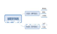 全球虚拟币的分布：哪些