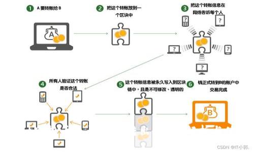 tpwallet空投币是否可以转出？全面解析与使用指南