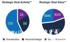 如何使用TPWallet购买加密货