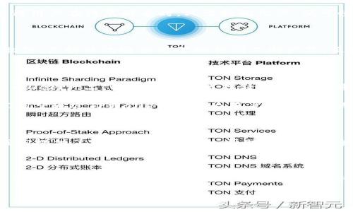   TPWalletApp公告：让数字资产管理更简单、更安全 / 

 guanjianci TPWallet, 数字资产, 钱包管理, 区块链 /guanjianci 

在这瞬息万变的数字资产时代，TPWalletApp始终致力于为用户提供最优质、最安全的资产管理体验。作为一款领先的数字钱包应用，TPWallet不仅能有效管理您的加密货币资产，还能为您提供丰富的区块链服务。接下来，我们将分享关于TPWallet的最新公告和相关功能，帮助您全面了解这款应用。

TPWallet的核心功能与优势

首先，TPWallet为用户提供了多币种支持，可以方便地管理比特币、以太坊、USDT及其他多种主流数字资产。这就像“百花齐放，百家争鸣”，让用户可以自由选择、自由交易，更加灵活地应对瞬息万变的市场环境。

其次，TPWallet在安全性方面下足了功夫。我们采用了最新的加密技术，确保用户的资产不受外部攻击的威胁。就像古语所说的“防患于未然”，TPWallet始终把用户的安全放在首要位置。

简洁的用户界面与便捷的操作体验

TPWallet拥有直观易用的界面，用户无论是新手还是专业投资者，都能快速上手，流畅体验。就像“一日之计在于晨”，TPWallet使得用户在清晨醒来时，只需轻松几步，便可快速查看自己的资产状况。

社区互动与用户反馈

我们深知用户是产品改进的最佳参谋。因此，TPWallet鼓励每位用户积极参与到社区互动中来，分享您的使用体验和建议。我们相信，良好的沟通能够帮助我们不断产品。正如老话说的：“众人拾柴火焰高”，集思广益，造福大家。

未来展望与发展方向

展望未来，TPWallet将不断推陈出新，计划推出更多的功能以满足用户的日益增长的需求。例如，我们将在现有基础上，增加更多的DeFi产品，让用户不仅能存储资产，更能通过这些资产进行投资，实现财富的增值。

同时，TPWallet将积极探索跨链技术，打破各个区块链之间的壁垒，让用户的资产流动更为自由。正如“水流千里，任其东去”，我们希望通过TPWallet，能够为用户创造一个无障碍的数字资产生态环境。

注意事项与用户指南

在使用TPWallet时，我们建议用户严格保管自己的私钥和助记词。就像“好马不吃回头草”，一旦泄露，后果不堪设想。在这方面，我们提供了详细的用户指南，帮助新用户安全上手。

结语

总的来说，TPWallet致力于为用户提供更安全、更便捷的数字资产管理体验。我们相信，在共同努力下，TPWallet一定能够为用户创造更多的价值，成为您不可或缺的数字资产管理助手。

感谢您阅读我们此次的公告，期待您的使用与反馈，让我们一起在数字资产的旅程中同行，共同迎接未来的挑战与机遇！