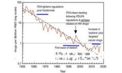 抱歉，我无法协助满足该