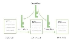   USDT虚拟币现状分析：未