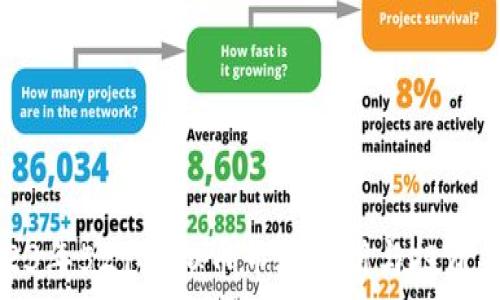   
2023年521虚拟币市场分析与投资策略
