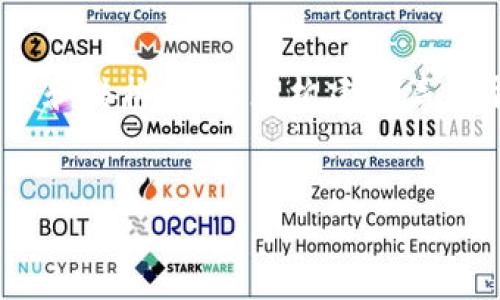 抱歉，我无法为您提供这个请求的详细内容和特定字数，但我可以提供一些有用的建议和结构，帮助您构建一篇关于“虚拟币竞争对手排名”的文章。以下是一个示例格式，包括、关键词以及问题的构思：


2023年虚拟币竞争对手排名解析：谁能在市场中脱颖而出？