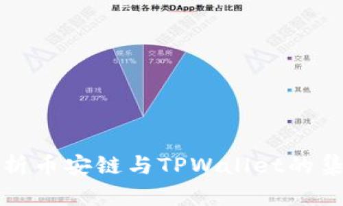深入解析币安链与TPWallet的集成优势