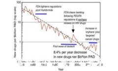   深入分析虚拟币GFT：投资前景与市场动态