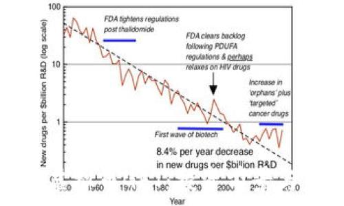   
深入分析虚拟币GFT：投资前景与市场动态