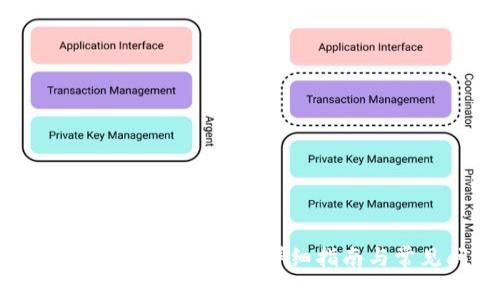 如何从TPWallet提取USDT：详细指南与常见问题解答