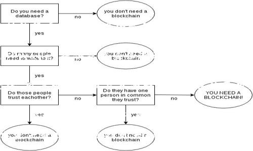   TPWallet项目方是谁？全面解析TPWallet团队背景与发展历程 / 
 guanjianci TPWallet, 区块链, 数字钱包, 加密货币 /guanjianci 

TPWallet简介
TPWallet是一个致力于为用户提供安全、便捷的数字资产管理和交易服务的区块链数字钱包。随着区块链技术的发展和加密货币的普及，越来越多的用户开始关注如何安全高效地管理自己的数字资产，而TPWallet应运而生，旨在为用户提供一个全方位的解决方案。TPWallet不仅支持多种主流数字货币，还具备跨链交易、智能合约等多种功能。

TPWallet项目背景
TPWallet的创始团队由一群在区块链领域具有丰富经验的专业人士组成，团队成员来自技术、金融和区块链相关行业，具有深厚的技术积累和市场敏锐度。TPWallet自成立以来，致力于推动区块链技术的应用落地，以实际的技术服务帮助用户解决在数字资产管理过程中的各种问题。

TPWallet团队成员及其背景
TPWallet的项目方团队成员构成多元，各具特色。首先，项目的创始人兼首席执行官在互联网和金融科技领域拥有超过十年的工作经验，曾在多家知名企业担任要职，负责多个大型项目的实施和管理。他在项目管理、市场拓展和用户体验方面的专业知识，为TPWallet的发展奠定了坚实的基础。
此外，TPWallet的技术负责人是一位在区块链开发领域拥有丰富经验的工程师，曾参与多个大型区块链项目的开发。她的专业背景和技术积累使得TPWallet的技术架构能够始终保持在行业领先水平。
此外，团队中还有市场营销专家和法律顾问，确保TPWallet在合规性和市场推广方面有良好的策略。

TPWallet的产品特色
TPWallet不仅拥有丰富的数字资产管理功能，还在用户体验方面下了很大的功夫。其用户界面友好，操作简单，适合不同层次的用户。同时，TPWallet还引入了多重安全措施，包括生物识别、双重身份验证等，以保障用户的数字资产安全。
TPWallet的另一个突出特点是在跨链交易领域的创新。传统的区块链数字钱包往往局限于某一特定链，而TPWallet通过其独特的技术架构，支持多链资产的平滑转换，从而极大地提升了用户的资产流动性。

TPWallet未来发展方向
在全球区块链行业快速发展的背景下，TPWallet也在不断探索新的发展方向。未来，TPWallet计划增加更多的数字货币支持，持续提升跨链交易体验，同时也会推出更多的增值服务，比如资产管理咨询、投资建议等，以满足不断变化的市场需求。

用户如何使用TPWallet
使用TPWallet，用户可以通过下载应用程序注册账户，创建数字钱包。钱包创建后，用户可以享受到便捷的资产管理和交易服务。后续，用户还可以通过TPWallet参与各种区块链项目，获得更多的投资回报。TPWallet也鼓励用户积极反馈使用体验，不断产品服务。

常见问题解答

1. TPWallet支持哪些数字资产？
TPWallet支持多种主流数字资产，包括比特币、以太坊、莱特币等。此外，TPWallet定期更新和扩充支持的数字资产列表，用户可以在应用中查看最新支持的货币种类。项目团队致力于与区块链项目合作，不断引入新资产，以满足不同用户的需求。

2. TPWallet如何保障用户资产安全？
安全性是TPWallet设计的核心。首先，TPWallet采用了多重加密技术，用户的私钥生成和存储都在本地完成，避免了中心化钱包可能带来的风险。其次，TPWallet提供双重身份验证、动态口令和生物识别等功能，进一步增强了账户的安全性。此外，TPWallet定期进行安全审计，确保系统的安全性能够持续符合行业标准。

3. TPWallet的手续费是多少？
TPWallet的收费政策透明、公正。用户在进行交易时，系统会收取一定比例的手续费，而手续费具体金额会根据交易的数字资产种类和网络状况有所变化。用户可以在交易页面查看确认具体费用。在正常情况下，TPWallet的手续费在行业内处于较为合理的位置，旨在为用户提供高效的服务。

4. 如何联系TPWallet的客服支持？
TPWallet提供多种客服支持渠道，以确保用户在遇到问题时能够得到及时的帮助。用户可以通过TPWallet官方网站找到联系信息，发送电子邮件或通过社交媒体与客服团队联系。此外，TPWallet的应用中也提供了在线客服功能，可以快速解答用户的常见问题。

结束语：TPWallet作为一个快速发展的数字钱包项目，其背后的团队实力雄厚，各项功能不断完善。随着区块链技术的进一步成熟，TPWallet将会在数字资产管理领域发挥更大的作用，成为用户信赖的选择。