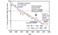 TSDL虚拟币：如何参与和投资未来的数字货币