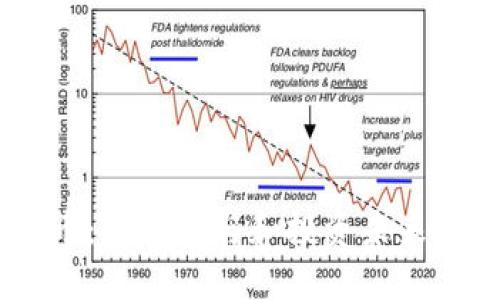 TSDL虚拟币：如何参与和投资未来的数字货币