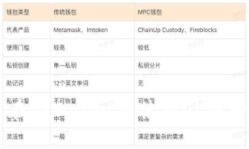 如何在TPWallet中使用OK链的代币