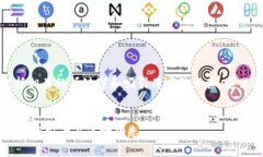 如需满足的要求，应包括相关的关键字和吸引用
