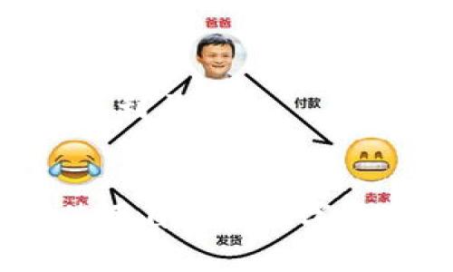 xaoti币团转到TPWallet：安全、快捷的数字货币管理解决方案/xaoti
TPWallet, 币团, 数字货币, 钱包安全/guanjianci

随着数字货币的快速发展，越来越多的用户开始关注如何安全、便捷地管理和转移他们的数字资产。其中，TPWallet以其优异的安全性能和用户体验，成为了很多数字货币交易者的首选钱包。在这篇文章中，我们将详细探讨如何将币团资产转移到TPWallet，包括操作步骤、注意事项及相关常见问题的解决方案。

什么是TPWallet？
TPWallet是一款高安全性、易于使用的数字货币钱包，支持多种主流数字资产的存储、转账和交易。它不仅提供了安全的存储环境，还具备用户友好的界面，使得即使是初学者也能够快速上手。TPWallet还支持多种主流区块链网络，让用户能够自由选择其使用的网络，提高了操作的灵活性和多样性。

TPWallet的安全性体现在多个方面，包括多重签名机制、私钥本地存储、实时风险监控等措施。这些安全措施能够有效防止黑客攻击和用户资产被盗。此外，TPWallet还定期进行安全审计，确保其系统的安全性和可靠性。

如何将币团转移到TPWallet？
将币团资产转移到TPWallet的步骤相对简单，用户只需按照以下步骤进行操作即可：

ol
  listrong下载并安装TPWallet/strong: 首先，用户需要访问TPWallet官方网站，下载对应的版本并进行安装。TPWallet支持多个操作系统，包括安卓和iOS。/li
  listrong创建或导入钱包/strong: 安装完成后，用户可以选择创建新的钱包或导入已有的钱包。如果选择创建新钱包，请妥善保管助记词和私钥，以确保资产的安全。/li
  listrong获取TPWallet地址/strong: 在TPWallet中，用户可以找到自己的钱包地址。这个地址将用于接收币团资产。/li
  listrong在币团中选择转账/strong: 登录币团账户，选择需要转移的资产，点击“转账”或“提现”按钮。/li
  listrong填写TPWallet地址/strong: 在转账界面，填写TPWallet中获取的地址。同时，根据需要填写转账金额，并确认转账信息。/li
  listrong完成转账/strong: 点击确认，等待系统处理转账请求。转账完成后，用户可以在TPWallet中查看到账记录。/li
/ol

需要注意的是，转账过程中可能会产生网络费用，用户应提前了解相关费用情况，并确保账户余额充足。此外，转账地址一定要准确，任何错误都可能导致资产损失。

TPWallet的安全性如何保障？
在数字货币的世界中，安全性是用户最为关注的话题之一。TPWallet采用了多重安全措施来保障用户的资产安全：

ul
  listrong多重签名技术/strong: TPWallet在资产转移时，可以设置多重签名，只有获得多个签名的情况下，资金才能被转移。这大大降低了单一私钥被盗导致的风险。/li
  listrong私钥本地存储/strong: 用户的私钥不会保存在TPWallet的服务器上，而是存储在用户本地设备中，这样黑客就难以获取用户的私钥。/li
  listrong实时风险监控/strong: TPWallet设有实时风险监控系统，可以及时发现异常行为，用户将会收到警报，并能及时采取措施。/li
  listrong定期安全审计/strong: TPWallet会定期进行安全审计，确保其系统的安全性和可靠性。/li
/ul

这些安全措施共同构成了TPWallet的安全防护网，使得用户在使用过程中可以更加放心。

如何解决转账过程中可能遇到的问题？
虽然将币团资产转移到TPWallet的过程相对简单，但在操作中仍然可能遇到一些问题。以下是一些常见问题及其解决方案：

strong1. 转账不到账/strong: 在转账完成后，有时用户会发现资产未及时到账。这可能是由于网络拥堵或转账信息填写错误导致。首先，用户可以在币团的交易记录中确认转账是否已经处理。如果转账状态显示已完成，但仍未到账，建议联系TPWallet的客服进行咨询。

strong2. 转账手续费过高/strong: 由于网络情况的不同，转账手续费会有所波动。如果用户觉得手续费过高，可以选择在网络繁忙时段外进行转账，或是调整手续费设置（TPWallet可能允许在一定范围内调整手续费）。

strong3. 地址填写错误/strong: 在转账过程中，用户需要特别注意填写TPWallet的地址。如果填写错误，资金将可能丢失。为避免这种情况，建议用户在输入地址后再次检查，在完成转账前确认地址无误。

strong4. 遇到技术问题/strong: 在使用TPWallet过程中，如果出现技术问题，可以访问TPWallet的官方网站查看FAQ或官方论坛，获取解决方案。如果问题无法解决，用户可联系技术支持团队。

将币团转至TPWallet的注意事项
在进行转账操作时，以下是一些需要特别注意的事项：

ul
  listrong确保网络安全/strong: 在进行转账操作时，务必使用安全的网络环境，避免在公共Wi-Fi下进行转账操作。/li
  listrong定期备份钱包信息/strong: 用户应定期对TPWallet的助记词和私钥进行备份，以防数据丢失。/li
  listrong随时关注行情动态/strong: 由于数字货币市场的波动性，用户应随时关注行情变化，以便及时做出决策。/li
  listrong保持软件更新/strong: TPWallet的开发团队会不定期发布更新，以修复漏洞和提升安全性。用户应定期检查并更新软件版本。/li
/ul

通过以上内容，相信您对如何将币团转移到TPWallet有了更加清晰的认识。无论您是新手还是老手，只要遵循相关操作步骤和注意事项，就能安心体验TPWallet带来的便利与安全。

总结
TPWallet凭借其强大的安全性能和用户友好的操作界面，成为了数字货币管理领域中一款不可或缺的工具。通过将币团资产转移到TPWallet，用户能够更好地管理和使用自己的数字资产。在使用过程中，用户需要时刻提高警惕，保护好自己的私钥和助记词，确保资金的安全。在未来，随着数字货币市场的不断扩大，选择合适的数字货币钱包将愈发重要。