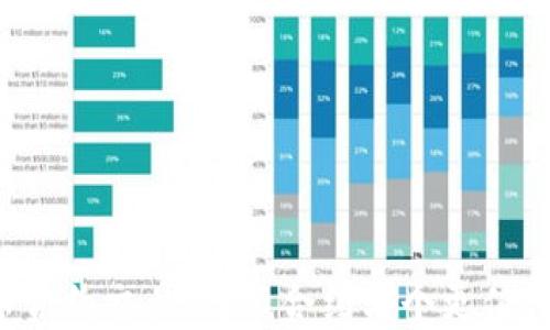
虚拟币合约交易：高低合约哪个更值得投资？