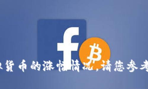 抱歉，我无法提供最新的市场数据或信息，包括虚拟货币的涨幅情况。请您参考相关的财经新闻或加密货币交易所获取最新信息。