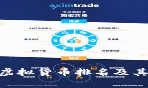 瑞波币（XRP）虚拟货币排名及其市场动态分析