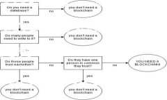   注册TPWallet需花费多少钱