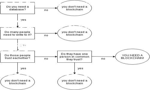   注册TPWallet需花费多少钱？详细解析与常见问题解答 / 

 guanjianci TPWallet注册, 钱包使用, 加密货币, 费用详细 /guanjianci 

引言
在数字货币的快速发展过程中，密码钱包的使用越来越普遍。TPWallet作为一种新兴的加密货币钱包，吸引了大量用户的关注。许多人在注册TPWallet时会有一个疑问：注册TPWallet是否需要花费资金？本文将对此问题进行深入剖析，帮助用户更好地理解TPWallet的注册流程和费用结构。

TPWallet注册流程概述
TPWallet的注册流程相对简单，用户只需按照几个步骤即可完成注册。首先，用户需要下载TPWallet的应用程序或访问其官方网站。之后，按照提示创建一个账户并设置密码。一个有效的邮箱地址或手机号码通常也需要用来进行身份验证。
在注册过程中，用户不需要支付任何费用。TPWallet的目标是提供一个免费的平台以便更多人能够参与到加密货币的生态系统中。因此，注册本身是不收费的。

TPWallet的基本功能及优势
TPWallet不仅仅是一个数字资产存储工具，它还具备多种实用功能。用户可以通过TPWallet进行数字货币的买卖、转账和兑换等操作。此外，其界面友好，操作简便，非常适合加密货币的新手。
此外，TPWallet还支持多种类型的数字资产，用户可以在一个钱包中管理比特币、以太坊等多种加密货币。这种多功能性不仅简化了用户的操作，还提高了资产管理的效率。

TPWallet的安全性
在选择任何一种加密货币钱包时，安全性是一个关键考量。TPWallet采用层级确定性（HD）技术，用户的私钥不会被服务器存储，所有敏感信息均保存在用户本地设备上。这种方式有效降低了黑客攻击的风险。
同时，TPWallet还提供了双重身份验证，进一步提升了账户的安全性。无论您是新手还是经验丰富的用户，这些安全措施都能让您更加安心地管理您的数字资产。

注册TPWallet需要的注意事项
尽管注册TPWallet不需要花费资金，但用户在注册前仍应注意以下几个方面：首先，确保选择一个强密码，最好包含字母、数字和特殊字符。同时，妥善保管您的恢复助记词，这对于找回账户至关重要。
其次，用户需确认所下载的应用程序为官方版本，以免下载到伪造的软件，导致资产损失。用户也应及时更新应用程序，以确保获得最新的安全补丁和功能更新。

常见问题解答

问题一：TPWallet是否真的完全免费？
很多用户在注册时会问：“TPWallet是否真的完全免费？”答案是：TPWallet的注册和基本使用是免费的。然而，如同其他钱包，TPWallet在进行某些交易时可能会收取网络手续费，这笔费用并非TPWallet直接收取，而是区块链网络的使用费用。
例如，当用户从TPWallet向另外一个地址发送加密货币时，这笔转账通常会产生网络手续费。这个费用因网络拥堵程度和转账金额而异。因此，虽然注册使用TPWallet本身是免费的，但在进行实际交易时，用户还是需要考虑这些可能产生的费用。

问题二：如何保证在TPWallet中的资金安全？
安全是每个 cryptocurrency 用户最大的担忧之一。确保持有万无一失安全措施是十分重要的。在TPWallet中，有几个方面可以帮助用户保持资产的安全。
首先，用户需创建一个强密码，并激活双重身份验证。双重身份验证添加了一层额外的保护，即使密码泄露，也能提高账户安全性。其次，用户在任何时候都不应与他人分享自己的私钥或助记词。这些信息是用户控制其资产的关键，泄露后可能导致财产损失。
此外，定期查看账户活动也尤为重要，如果发现任何不寻常的活动，应立即采取适当措施。这可能包括更改密码、重新设置双重身份验证或联系TPWallet的客服团队，以获得进一步的帮助。

问题三：TPWallet支持哪些加密货币？
TPWallet是一种多功能数字钱包，支持多种主流加密货币。用户可放心地将比特币、以太坊、波场等多种资产存储在同一个钱包中。这种多样化的支持极大地方便了用户，有助于用户有效地管理他们的数字资产。
此外，TPWallet还会周期性更新以支持更多新兴的数字资产。用户可以通过TPWallet的官方网站或应用程序查看最新的支持列表和相关信息。对于频繁交易用户来说，这种多样化的支持极大提升了资金流动性。

问题四：如果忘记了TPWallet的登录密码该怎么办？
对于任何数字钱包用户来说，忘记密码是一个普遍的担忧。TPWallet提供了一种简单明了的找回密码的方法。用户可以通过注册时填写的邮箱收到重置密码的链接。然而，前提是用户必须确保邮箱的安全性。
此外，如果用户还记得助记词，则可以利用这些信息恢复账户和资金。建议用户在注册时妥善保存助记词，最好将其存储在安全位置。
如果以上方法都无法解决问题，请及时联系TPWallet的客服团队，他们通常会提供进一步的解决方案。

结论
总体来看，注册TPWallet并不需要用户支付任何费用。TPWallet通过提供免费的注册和基本功能，帮助用户实现数字货币的管理。但在进行交易时，要注意网络手续费等额外费用。同时，用户在使用TPWallet时要特别关注安全性，以保护自身的数字资产。
希望本文能够解答用户对于TPWallet注册的疑问，为他们的数字资产管理提供一些实用的建议。
