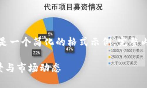 汇总内容由于篇幅限制，以下是一个简化的格式示例。完整内容可以根据这个结构来扩展。

深入解析Let虚拟币：投资前景与市场动态