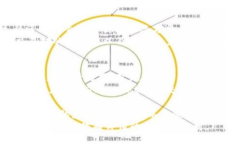   如何在TPWallet中查看和管理美元资产 / 
 guanjianci TPWallet, 美元, 加密资产, 钱包管理 /guanjianci 

引言
在如今的数字经济环境中，越来越多的人开始关注加密货币和区块链技术。TPWallet作为一款知名的钱包应用，不仅支持多种数字资产的存储与管理，还为用户提供了查看和管理美元资产的功能。本文将详细探讨如何在TPWallet中查看和管理美元资产，包括其功能特点、使用步骤以及常见问题的解答。

什么是TPWallet？
TPWallet是一款支持多种加密货币和数字资产的钱包应用。其主要功能包括资产的存储、转账、交易以及对各种数字货币的管理。在TPWallet中，用户不仅可以管理常见的加密资产如比特币、以太坊等，还可以通过相关的功能来管理美元等法币资产。TPWallet的易用性和高安全性，使其成为越来越多用户的首选。 

如何在TPWallet中查看美元资产
在TPWallet中查看美元资产的步骤非常简单。首先，确保你已经下载并安装了TPWallet，并完成了钱包的注册和设置。接下来，按照以下步骤进行操作：
ol
listrong打开TPWallet应用：/strong在手机上找到TPWallet的图标，点击打开应用。/li
listrong登录钱包：/strong输入你的安全密码或生物识别信息（如果你启用了此功能）以登录到你的钱包账户。/li
listrong查找美元资产：/strong在主界面中，你将看到你所有支持的资产列表。查找并选择“美元”或“USD”选项。/li
listrong查看资产详细信息：/strong点击美元资产，你将能够看到详细的信息，包括当前余额、历史交易记录等。/li
/ol

在TPWallet中如何管理美元资产
除了查看美元资产，TPWallet也支持用户对美元进行管理。以下是一些主要的管理功能：
ol
listrong转账美元：/strong用户可以通过TPWallet将美元从一个钱包转账到另一个钱包。只需输入收款方的地址和转账金额即可完成操作。/li
listrong兑换其他资产：/strongTPWallet支持美元与其他加密资产之间的兑换。用户可以选择要兑换的资产，并根据实时汇率进行交易。/li
listrong查看交易历史：/strongTPWallet记录了所有与美元相关的交易，用户可以随时查看这些交易的详细信息，包括时间、金额和交易状态。/li
listrong设置通知：/strong用户可以设置当美元价格发生变化时的通知，助于及时作出投资决策。/li
/ol

常见问题解答

1. TPWallet支持美国美元以外的货币吗？
TPWallet不仅支持美元（USD），还支持多种其他法币和数字资产。用户可以在钱包内查看支持的各种货币类型。除了美元外，TPWallet还支持欧元（EUR）、人民币（CNY）、日元（JPY）等多种法币。用户通过选择相应的货币，可以方便地进行汇款或资金兑换。
此外，TPWallet还支持多种加密货币的交易和管理。如果用户希望在TPWallet中实现更多多样化的资产管理，可以选择与其他数字资产进行兑换，这为用户提供了更大的灵活性。在市场变动频繁的情况下，这种灵活性尤其重要，用户可以根据市场动向选择更适合他们的货币组合。

2. 如何提高TPWallet的安全性？
安全性是用户在选择数字钱包时的首要考虑因素之一。TPWallet采取了多种安全措施来保护用户的资产。以下是一些提高TPWallet安全性的方法：
ol
listrong设置强密码：/strong用户在创建TPWallet账户时，应选择一个复杂且独特的密码，以增加账户的安全性。避免使用简单的密码组合，如123456或个人信息。/li
listrong开启双因素认证：/strongTPWallet支持双因素认证（2FA），用户可以通过手机应用生成一次性授权码，进一步加强账户安全性。在每次登录或转账时，输入此代码来验证身份。/li
listrong定期备份钱包：/strong用户应定期备份他们的钱包数据，包括私钥和恢复短语。这可以在用户设备丢失或软件故障时，快速恢复资产。/li
listrong避免在公共网络下操作：/strong用户应尽量避免在公共Wi-Fi网络下进行交易或管理资产，以减少被黑客攻击的风险。/li
/ol
通过采取以上措施，用户可以有效保护他们在TPWallet中的资产安全，减少潜在的风险。

3. TPWallet是否支持法币的直接充值？
TPWallet的充值功能以数字资产的形式为主，因此用户不能直接以法币充值。用户需要将法币兑换为数字货币后，再将其转入TPWallet。很多用户会选择使用第三方平台，例如交易所，将法币买入数字货币，然后将这些数字货币转入TPWallet。在TPWallet中，用户可以查看其余额以及充值后的资产。
对于希望快速转入美元的用户，选择一个可靠的交易所是关键步骤。在选择交易所时，用户需要查看交易所的手续费、支持的国家和法币、交易对的流动性以及数字资产的安全性等，以确保能安全快速地完成充值。

4. TPWallet如何处理交易手续费？
在使用TPWallet进行美元或其他资产的转账时，用户需要注意交易手续费的设置。TPWallet的手续费是根据网络状态和交易性质动态调整的，通常情况下，用户在进行转账时会看到相关的手续费信息。用户可以根据自身需求，选择相应的手续费和转账速度。
例如，在网络拥堵时，手续费设定可以提高，以保证及时完成交易。而在网络平稳时，用户可以选择较低的手续费，这样也能够节省交易成本。用户在使用TPWallet进行交易时，建议提前了解当前的网络状况，这样可以费用和交易速度，避免不必要的损失。
结论
TPWallet作为一款功能强大的数字资产钱包，不仅支持多种加密货币的管理，也提供了用户查看和管理美元资产的便捷功能。通过了解TPWallet的基本操作流程以及安全性提高措施，用户可以更好地管理他们的数字资产。
随着加密货币和数字资产的普及，了解如何利用TPWallet来资产管理会变得愈加重要。希望本篇文章能够为用户在使用TPWallet管理美元资产时提供有价值的指导和参考。