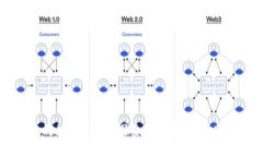 code虚拟币的秘密：深入探