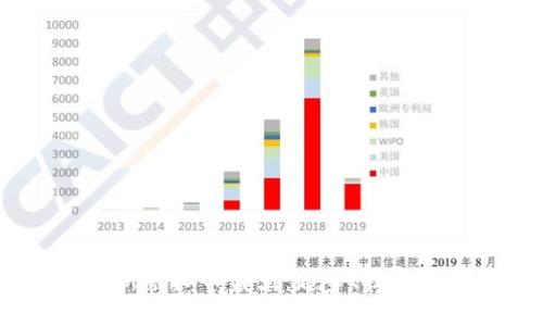 2023年最新虚拟币盘点：趋势、技术与投资机会