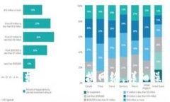 TPWallet转账如何切换网络，