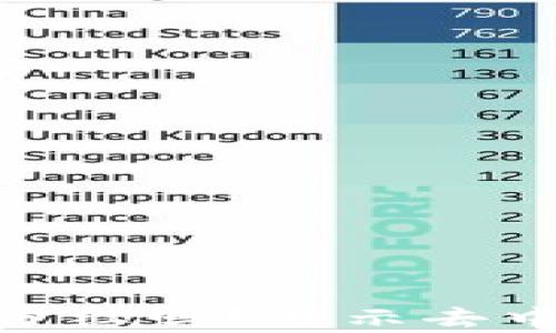 
SHIB币放在TP Wallet有分红吗？揭示去中心化数字货币的投资价值