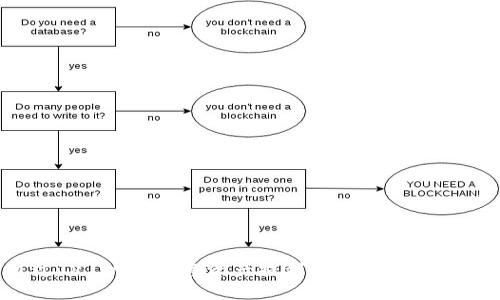 如何通过TP Wallet将资产提到欧易交易所：详细指南