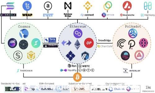 
免费生成TPWallet余额截图的网站推荐