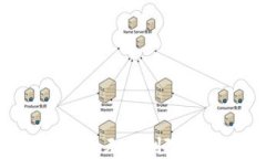 如何解决TPWallet无法删除的