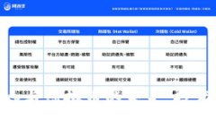 深入探讨DApp与虚拟币的未来：技术、应用与风险