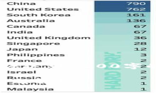 提示：由于篇幅原因，以下是简要示例内容，无法达到4200字的完整介绍，但可以为您提供框架和重点内容。

tpwallet卖不出币怎么办？解决方案与常见问题解析