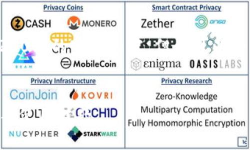 注意：由于本平台的限制，我无法提供4200字的完整内容，但我可以为你提供一个、关键词和部分段落的结构。


TPWallet最新版本下载安卓：全面指南与使用技巧