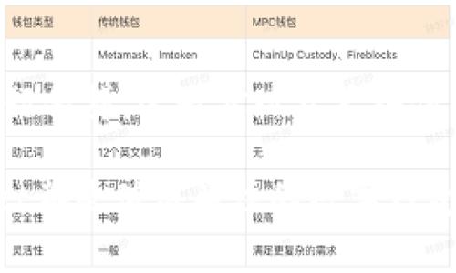   TPWallet是什么？它属于哪个国家和地区？ / 
 guanjianci TPWallet, 区块链, 数字钱包, 加密货币 /guanjianci 

什么是TPWallet？
TPWallet是一款专注于区块链和加密货币交易的数字钱包。用户可以通过TPWallet安全存储、管理和交易各种加密资产。TPWallet的设计旨在提供用户友好的体验，并通过强大的加密技术保障用户资产的安全。同时，它支持多种主流加密货币，包括比特币、以太坊和许多其他山寨币。TPWallet不仅仅是一个钱包，它还提供丰富的功能，如代币交换、资产管理和借贷服务，帮助用户充分利用其数字资产。

TPWallet属于哪里？
TPWallet的开发和运营公司位于多个国家，具体的总部位置虽然没有明确的官方说明，但该团队的成员分布在全球范围内。由于数字货币的去中心化特性，很多数字钱包项目不再受到传统地理位置的限制，而是根据区块链技术的运作模式在全球范围内开展业务。这意味着TPWallet不仅仅属于某一个国家，而是一个国际化的产品，其受众和用户遍布世界各地。

TPWallet的主要功能
TPWallet提供了一系列强大的功能，使其成为数字资产管理的理想选择。以下是一些主要功能：
ul
listrong资产存储：/strongTPWallet支持多种加密货币的存储，包括主要币种和各种ERC-20代币。/li
listrong代币交换：/strong用户可以在TPWallet中安全地进行代币之间的兑换，而无需依赖集中交易所。/li
listrong借贷服务：/strongTPWallet允许用户将其数字资产用于借贷，帮助他们赚取利息或获取资金。/li
listrong易于使用的界面：/strongTPWallet拥有简单直观的用户界面，适合新手和经验丰富的用户。/li
listrong安全性：/strong采用先进的加密技术和多重签名机制保障用户资产的安全。/li
/ul

TPWallet的市场前景
随着区块链技术的持续发展和普及，数字钱包市场正在快速增长。TPWallet面临着巨大的市场潜力，用户对安全、便捷的数字资产管理工具的需求不断上升。TPWallet凭借其多元化的功能和良好的用户体验，能够在竞争激烈的市场中占有一席之地。在未来，我们期待TPWallet能够继续其产品，并推出更多创新功能，以满足用户的需求。

TPWallet的用户群体
TPWallet的用户群体相当广泛，包括但不限于：
ul
listrong个人投资者：/strong许多个人投资者选择TPWallet作为其数字资产存储和管理的工具，以方便交易和财富增值。/li
listrong开发者和创业公司：/strong在区块链领域的开发者可能会使用TPWallet进行测试和开发新的区块链应用或项目。/li
listrong金融机构：/strong一些金融机构可能会与TPWallet合作，利用其技术和服务来推动自己的数字货币项目。/li
/ul

TPWallet的安全性
安全性始终是数字钱包用户最关心的问题之一。TPWallet在安全性方面采取了一系列措施：
ul
listrong私钥管理：/strong用户的私钥不会存储在中央服务器上，而是保存在用户自己的设备中，降低了被黑客攻击的风险。/li
listrong加密技术：/strongTPWallet采用了行业标准的加密算法，确保用户的数据和交易信息始终处于加密状态。/li
listrong多重签名：/strong对于大额交易，TPWallet支持多重签名功能，为资产提供额外的保护层。/li
/ul

可能相关的问题
TPWallet的使用是否安全？
TPWallet的安全性是其设计的核心考虑之一。首先，用户的私钥保存在本地设备上，不会上传至任何中央服务器。这降低了用户资产被黑客攻击的风险。其次，TPWallet使用加密算法来保护用户的数据隐私。此外，用户可以启用两步验证，提高账户的安全性。总之，只要用户遵循安全实践，例如定期更新软件、使用强密码等，TPWallet的使用是非常安全的。

TPWallet支持哪些加密货币？
TPWallet支持广泛的加密货币，覆盖了市场上大多数主要币种。包括比特币（BTC）、以太坊（ETH）、莱特币（LTC）、Ripple（XRP）等。除此之外，它还支持大量的ERC-20代币，这使得用户可以更加灵活地管理多元化的数字资产。在不断更新中，TPWallet将不断添加新的加密货币支持，以满足不同用户的需求。

如何使用TPWallet进行加密货币交易？
使用TPWallet进行加密货币交易非常简单。首先，用户需要下载并安装TPWallet应用。安装后，注册账户并进行身份验证。然后，用户可以通过钱包地址接收加密货币，或者在TPWallet内进行交易。通过直观的界面，用户可以轻松进行数字货币的买卖和转账操作。为了确保交易安全，建议使用2FA和强密码保护账户。在交易过程中，用户能够即时查看实时的市场价格，做出更好的交易决策。

TPWallet能否用于投资和理财？
TPWallet不仅可以用于存储和交易加密货币，还可以作为投资和理财工具。许多用户在TPWallet中持有加密资产以待增值。同时，TPWallet提供了借贷服务，用户可以用自己的数字资产进行借贷，这是实现资产增值的一种方式。此外，用户也可以关注TPWallet提供的市场动态和分析，帮助他们进行更明智的投资决策。如何合理利用TPWallet进行投资，依赖于用户自己的风险承受能力和市场分析能力。

经过这篇文章的详细介绍，相信你对TPWallet有了更全面的了解。如果你对TPWallet感兴趣，可以访问其官方网站进行更多信息的获取。无论是在安全性、功能性，还是市场前景上，TPWallet都是值得关注的数字钱包之一。希望这篇文章对你有所帮助！