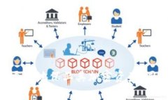   如何安全管理TPWallet私钥