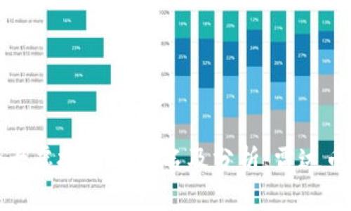 国内十大虚拟货币排名及分析：雷达币的崛起