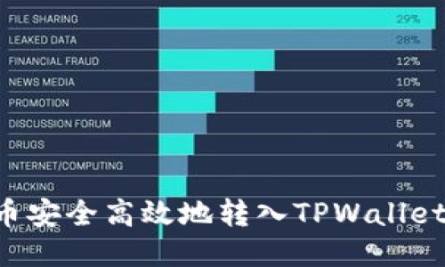 如何将货币安全高效地转入TPWallet：详细指南