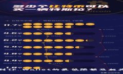 BNB提现到TP Wallet的最低限额及相关注意事项