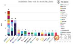 注意：以下内容提供了关于“imtoken转tpwallet”的