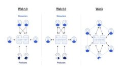 比特币与虚拟财产的区别
